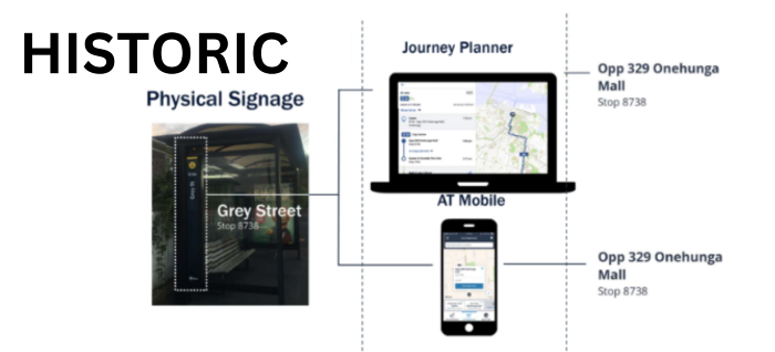 Delightful Customer Journeys with On-Bus Audio in Auckland